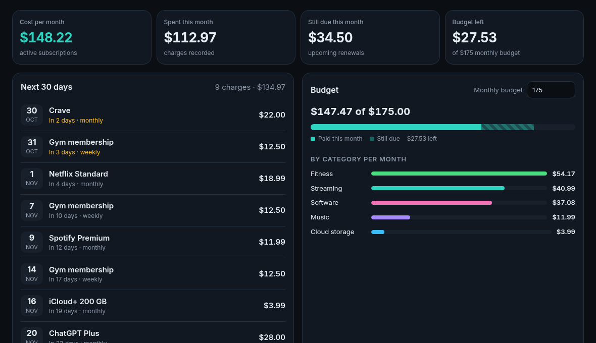 The app’s dashboard: monthly total, upcoming renewals for the next 30 days, spending by category and the list of subscriptions with manage links.